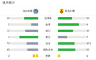 佛南狮VS青红狮，尼古破门，小里瓦尔多平球。